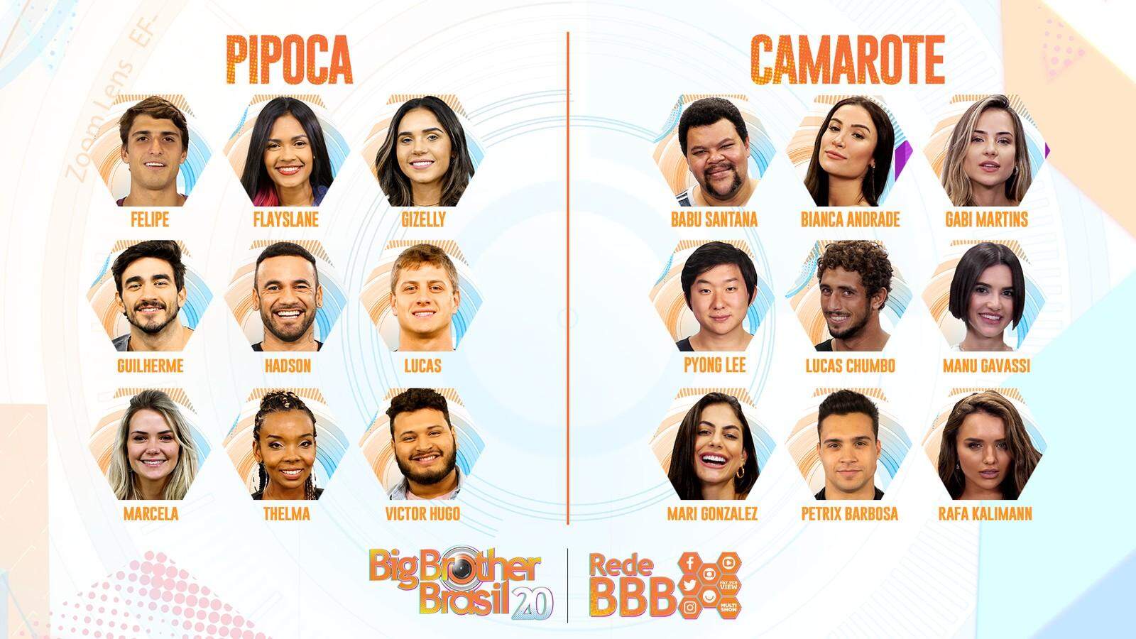 Quando Começa O Bbb 21 / Cra Ctzz Evghm - As inscrições ...