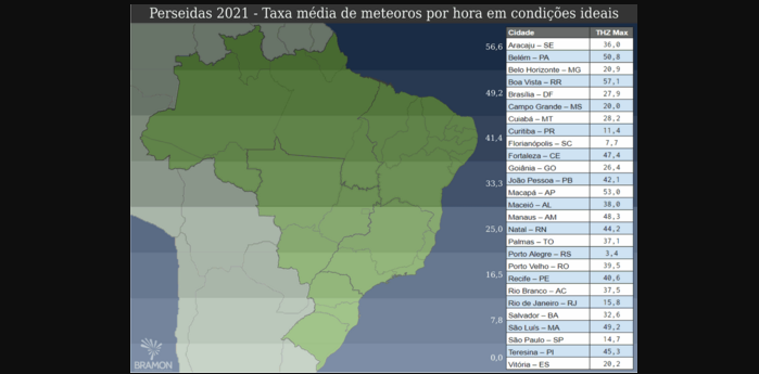 Chuva de meteoros poderá ser vista do céu na madrugada ...