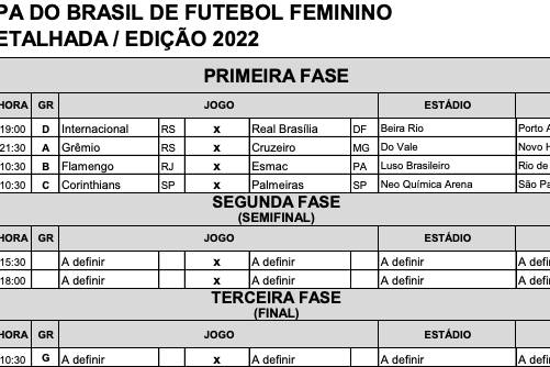 CBF divulga a tabela detalhada da Supercopa do Brasil de futebol feminino