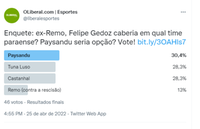 No Twitter, internautas acreditam que Gedoz caberia no Paysandu