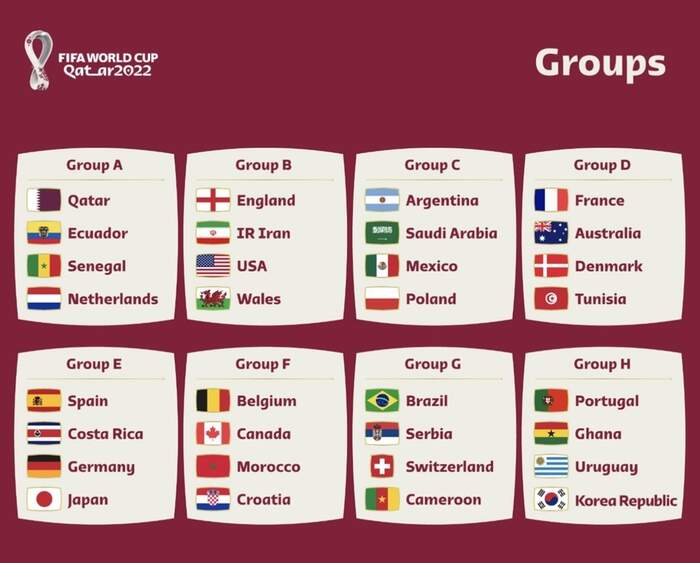 Veja a formação dos oito grupos da Copa do Mundo do Catar