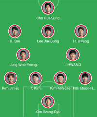 Escalação oficial da equipe coreana para o jogo desta segunda-feira (05) contra a Seleção Brasileira