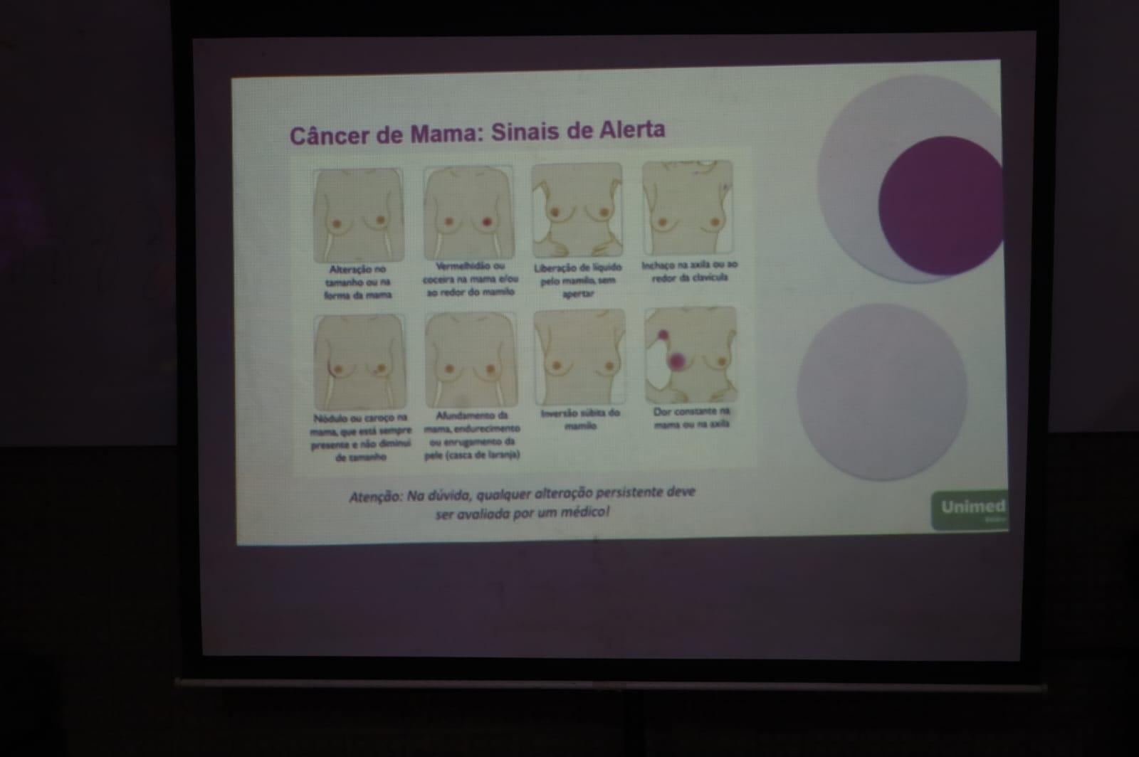 A imagem mostra os sinais de alerta do câncer de mama