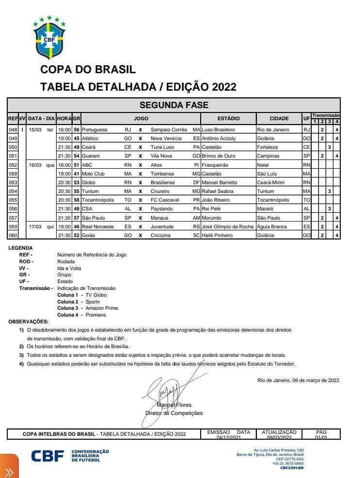 CBF divulga data e horários de jogos da 1ª fase da milionária Copa do Brasil