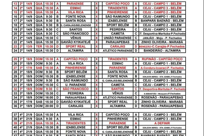 Série B2 do Campeonato Paraense; veja a tabela atualizada e as